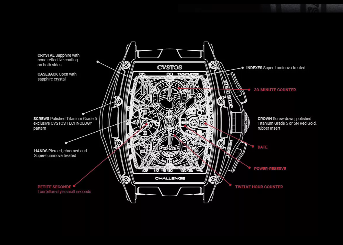 CVSTOS - Chronograph-S Black Brancard Titanium | Red
